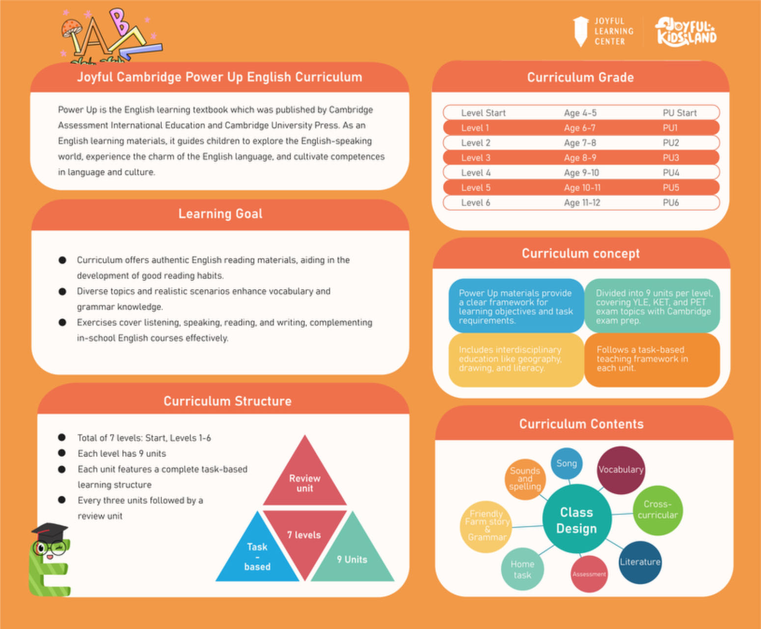 English Level 5 - Image 2